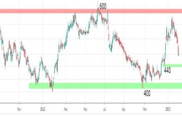 حفظ نقدشوندگی ومعادن در روزهای منفی بازار سرمایه