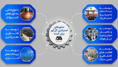 شش استراتژی گل گهر 