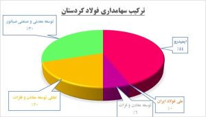 پیشرانی «ومعادن» در خاک کردستان 