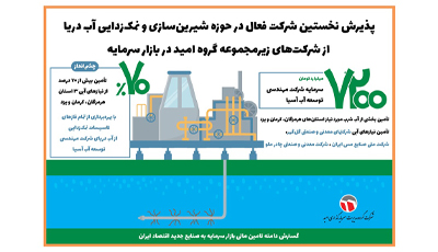 ورود نخستین شرکت آب شیرینکن به عرصه بازار سرمایه